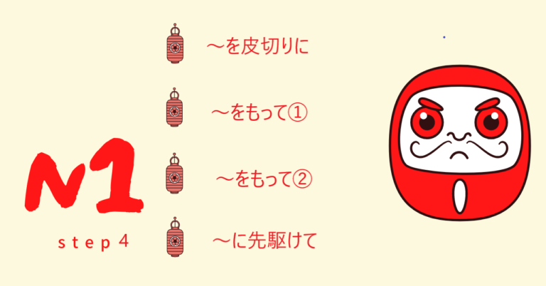 N1文法 ~を皮切りに ~をもって① ~をもって② ~に先駆けて ~ Japanese*Session